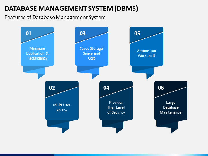 microsoft dbms products